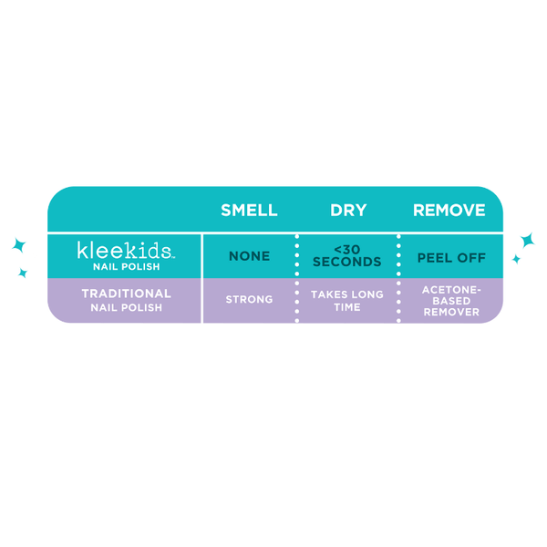 Jackson - Water - Based Nail Polish - Klee Naturals